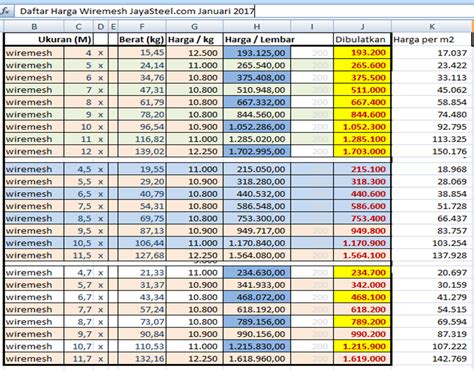 harga wiremesh per kg